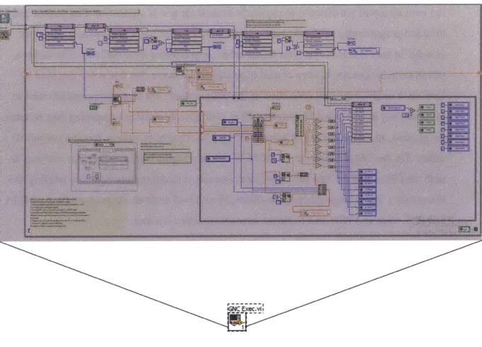 Figure 12:  Capturing complexity  with a  sub-vi