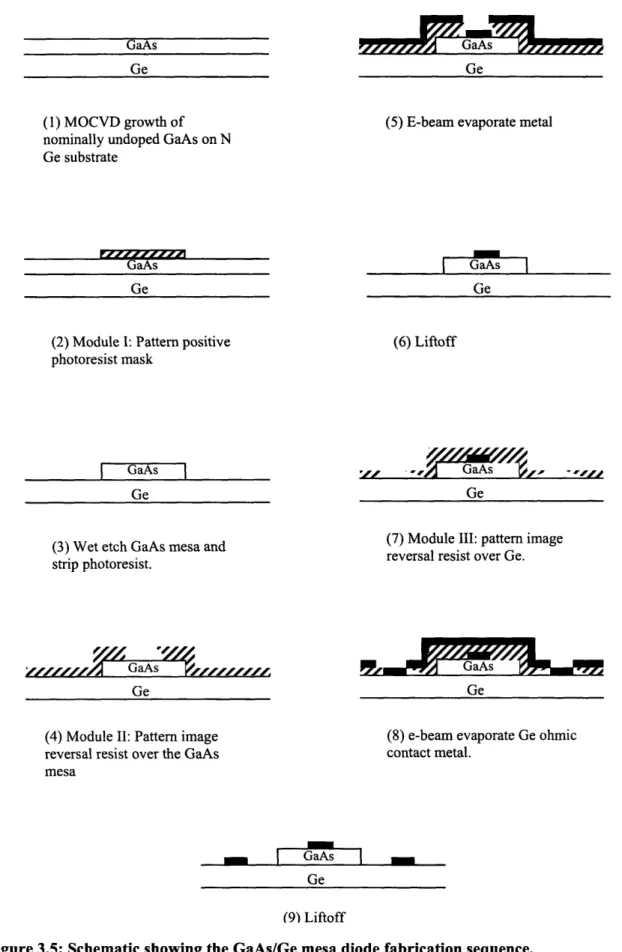 Figure 3.5:  Schematic  showing  the GaAs/Ge  mesa  diode fabrication  sequence.