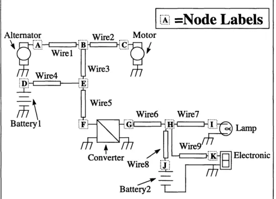 Figure 4:  Network Analysis  Example  Schematic
