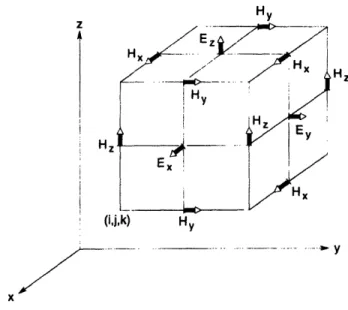 Figure  3-2:  The  3D  Yee grid[2].