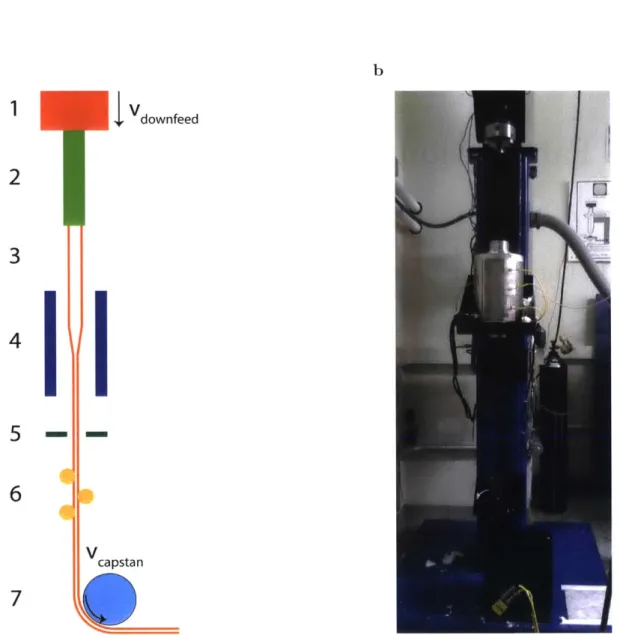 Fig.  2.1:  Structure of  the  draw  tower  used  during the  TDP
