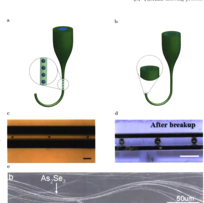 Fig.  2.3:  Capillary  break-up modes  in fibers