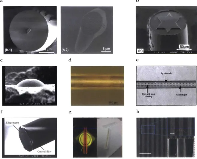 Fig.  2.7:  Examples  of,  photolithography  used  in  fiber  substrates