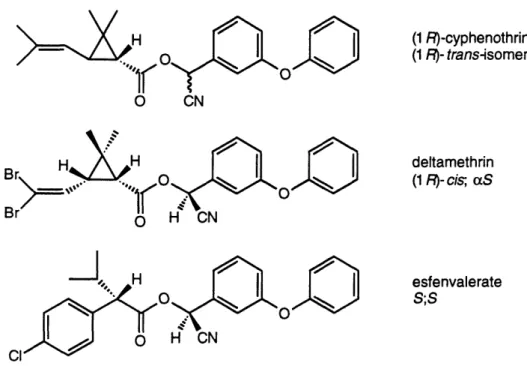 Figure  3: Some derived  pyrethroids  containing  acylated  cyanohydrins