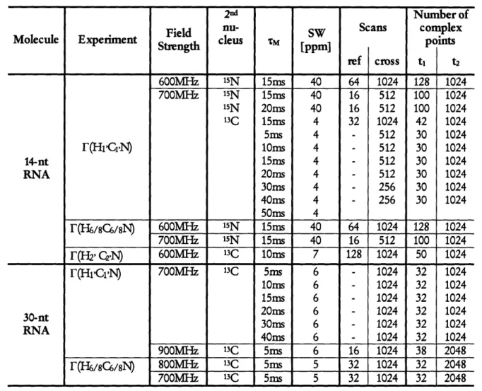 Table  1:  7(HC)-expamc  arnia ot oni  de  14-r and  de  30-nt RNA.
