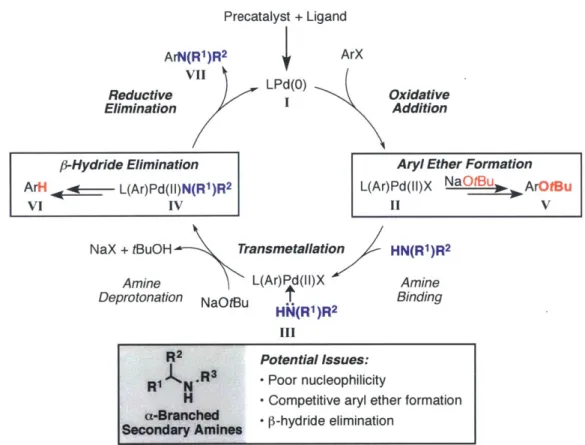 Figure  2.  Proposed  mechanism.