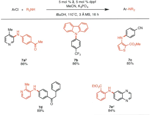 Table  3.  Amination  of Aryl  Chlorides  using  K 3 PO 4 a 5 mol  % 2,  5  mol  % dppf