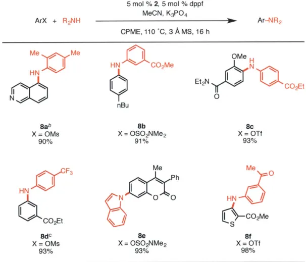 Table  4. Amination  of  Aryl  Mesylates,  Triflates, and  Sulfamatesa