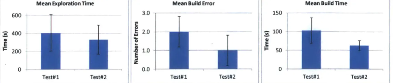 Figure  9.  Performance  metrics by test number of force field experiment  #1 independent of condition