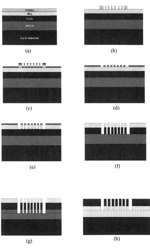 Fig  3-2:  Schematics  of the  process  sequence  involved  in  making  the  photonic  crystals:  a)  SiO