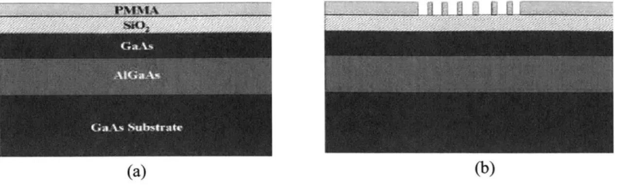 Fig. 3-6:  Schematic  illustration  of a)  sample after  spinning PMMA  b) after e-beam exposure  and development.