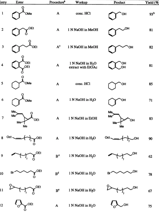 Table 1. Titanocene-Catalyzed  Reduction of Esters