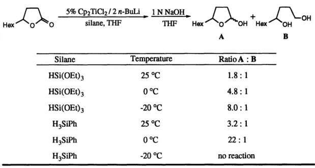 Table 3. Optimization of the Titanocene-Catalyzed Reduction of Lactones to Lactols