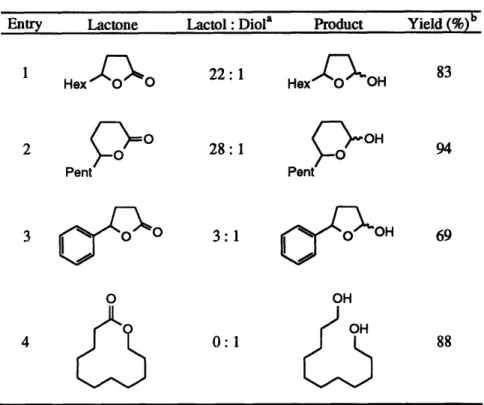 Table 4. Titanocene-Catalyzed  Reduction of Lactones to Lactols