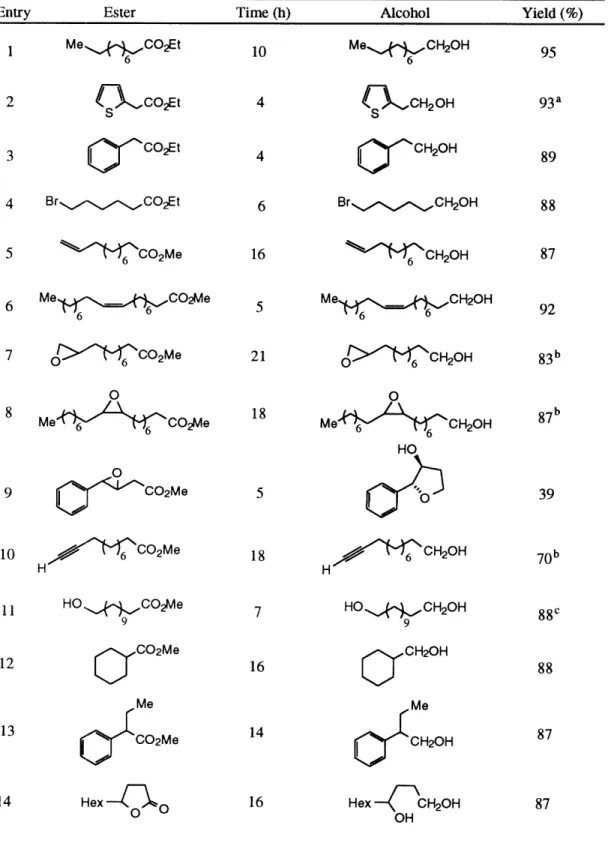 Table 5. Ti(O-i-Pr)4-Catalyzed Reduction of Esters