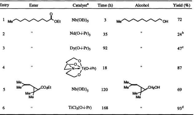 Table 6. Reduction of Esters Catalyzed by Other Metal Alkoxide Reagents