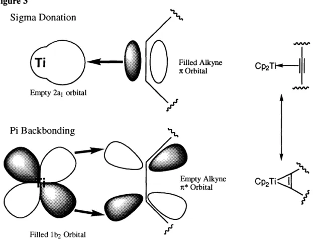Figure 3 Sigma  Donation r   /-I{  LU()  Orbital  Cp 2 Fmnh  t'.  rhitl  N'-\ Pi Backbonding  I Lyne  CP2Ti&lt; Filled  1b2  Orbital
