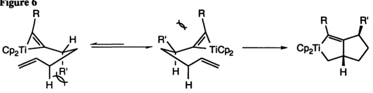 Figure 6 R  R  _  _. Cp, l  b *  CP 2 Ti H H  H