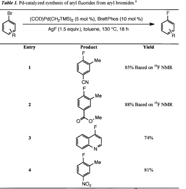 Table  1.  Pd-catalyzed  synthesis  of aryl  fluorides from aryl  bromides.a