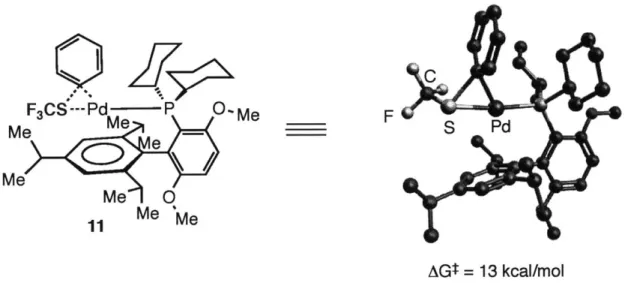 Figure 2. Proposed transition  state for the reductive elimination  of Ar-SCF 3  from a Pd(II)  center.