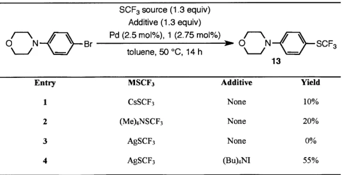 Table 1. Examination  of different SCF3  sources.a