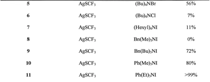 Figure 3. Crystal  structure of possible transmetalating  species.