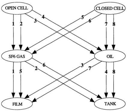 Figure 3.1.  Insulation concepts.