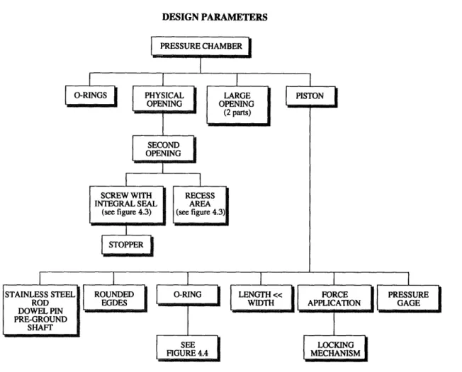 Figure 4.2.  Hierarchical  tree of the design domain for  a mechanical press.