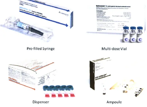 Figure 1:  Examples  of Vaccines  Presentation Forms