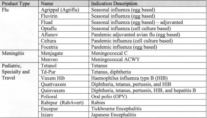 Table 3:  Selected  Novartis  V&amp;D  Products