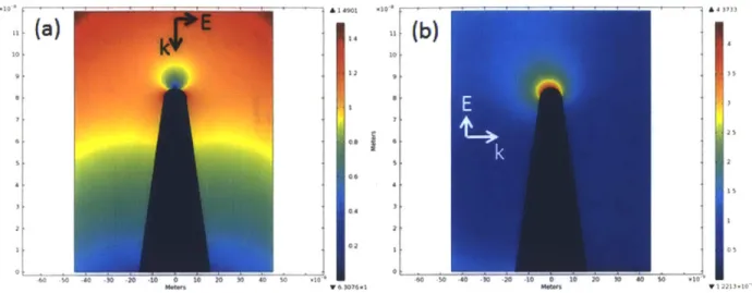 Fig.  3.1.  Simulation  of optical  field  enhancement  by  a  2D  subwavelength  conical Au  tip  in  water