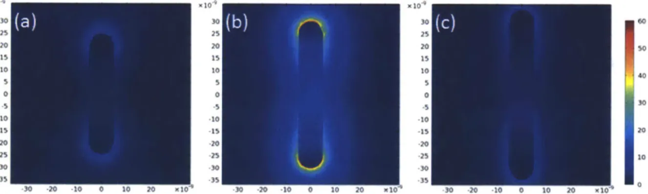 Fig.  3.5.  Simulated  near-field  enhancement  profile  for  Au  nanopillars  in  vacuum.