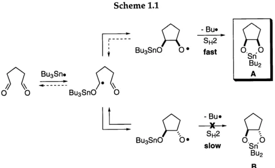 Figure 1.5.  Evidence  for reversibility of carbon-carbon bond formation.