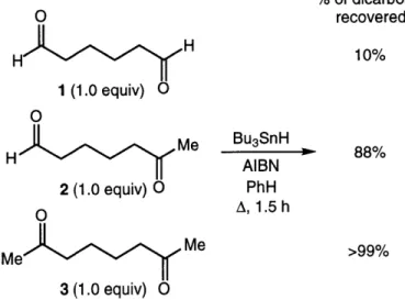 Figure 1.6.  Selective  intramolecular pinacol coupling  of dialdehydes by Bu 3 SnH.