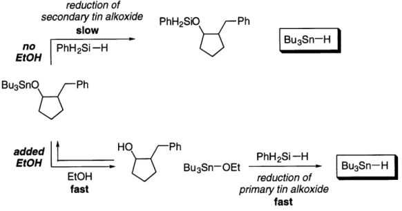 Figure  2.2.3.  A  proposed  method  for  accelerating  the  turnover  step:  primary  alcohol additives.