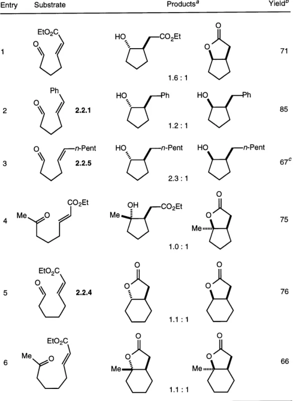 Table  2.2.1.  Bu 3 SnH-Catalyzed  Reductive  Cyclization  of  Enals  and  Enones