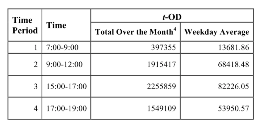 Table 1: Node-to-node t-OD 299    300    301    302    303                                                                                                                                                                                            4    Inclu
