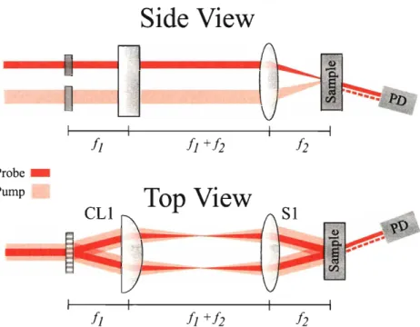 Figure  2-2:  Transient  grating  experimental  apparatus.  fi and  fi  are  typically  15  cm