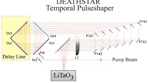 Figure 2-7:  The Deathstar optical pulse shaper.  Figure prepared  by  Jaime Choi. 