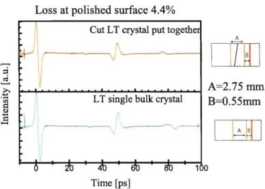 Figure  4-5:  Comparison of  uncut  LiTa03 was to a  cut  LiTa03 crystal that has been  physically pressed  together