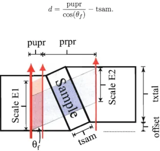 Figure  49:  LiTa03 is  cut  at  and  angle  of  20&#34;  and  a  clamp  is  used  to  hold  the  crystals together