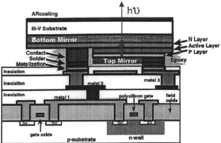 Figure  1-1  Schematic  of III-V VCSEL  flip-chip  bonded  to Si  CMOS  circuit.  [1]