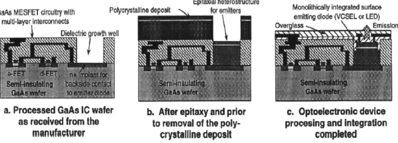 Figure 2-2 Illustration  of EoE technique. [14]