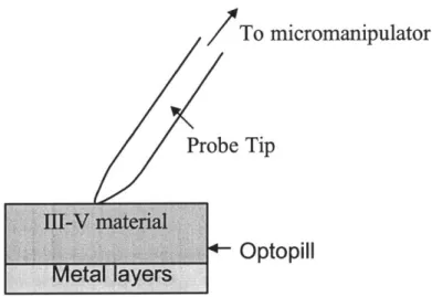 Figure  3-3  Diagram  showing how  a probe  tip  is used to pick up  an optopill.