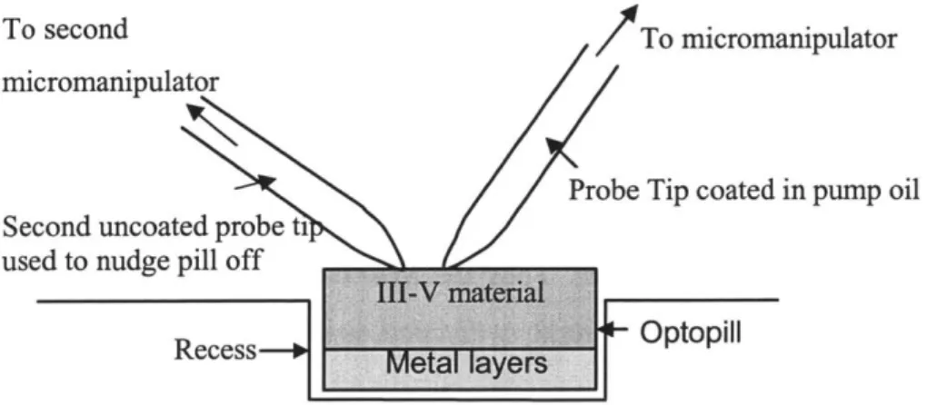 Figure  3-4 Schematic  of how second probe  tip is used to nudge  optopill  off into recess.