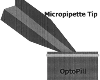 Figure  3-7  Schematic  illustrating how micropipette  tip contacts  the top  surface  of an optopill.