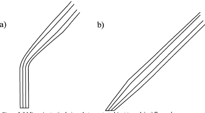 Figure  3-8  Micropipette  tip designs  that were  tested (not to  scale):  a) Tapered micropipette  tip