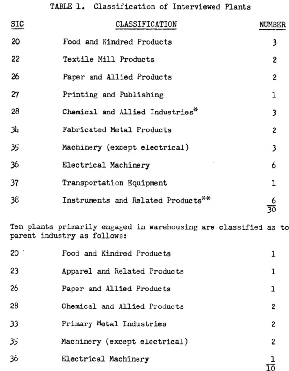 TABLE 1.  Classification  of  Interviewed Plants