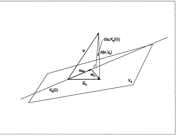Figure  3-1:  Spaces considered  to  derive  the  inf-sup  condition