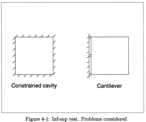 Figure  4-1:  Inf-sup  test.  Problems  considered
